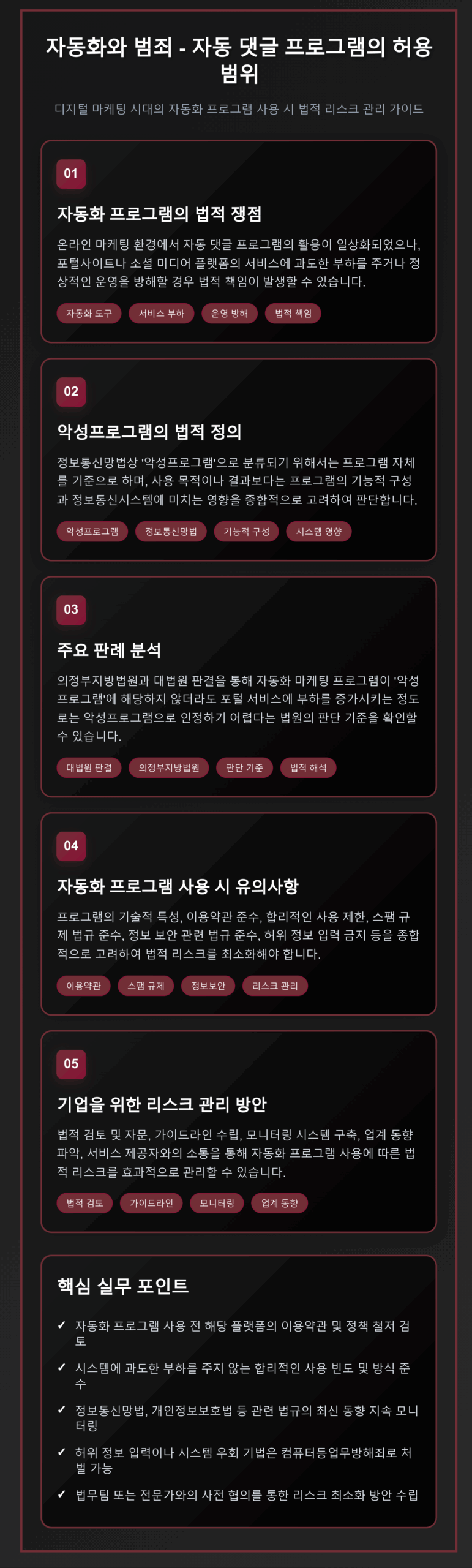 자동화 프로그램 법적 허용범위 인포그래픽 - 정보통신망법상 악성프로그램 정의, 대법원 판례 분석, 이용약관 준수사항, 리스크 관리 방안을 5단계로 설명한 세로형 가이드