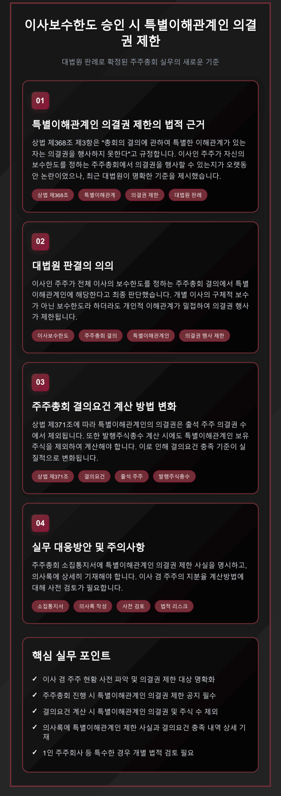 대법원 판례로 확정된 이사보수한도 승인 시 특별이해관계인 의결권 제한에 관한 주주총회 실무 가이드 인포그래픽. 상법 제368조와 제371조의 적용, 결의요건 계산방법 변화, 실무 대응방안을 4단계로 설명.