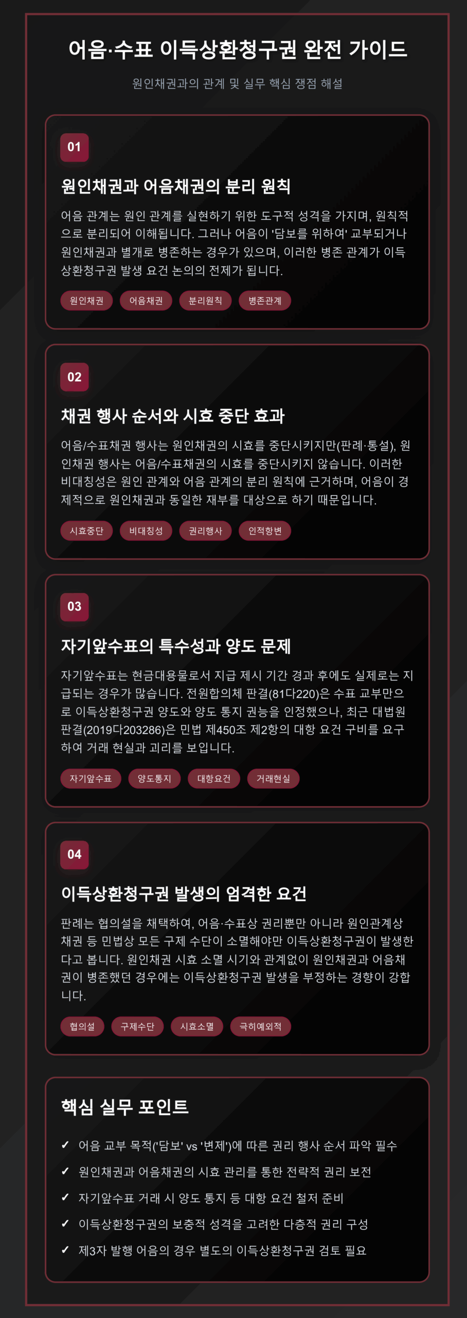 어음·수표 이득상환청구권의 발생요건, 원인채권과 어음채권의 분리원칙, 시효중단 효과, 자기앞수표 양도 문제, 판례 동향 등 실무 핵심 쟁점을 4단계로 체계화한 법무 전문 인포그래픽
