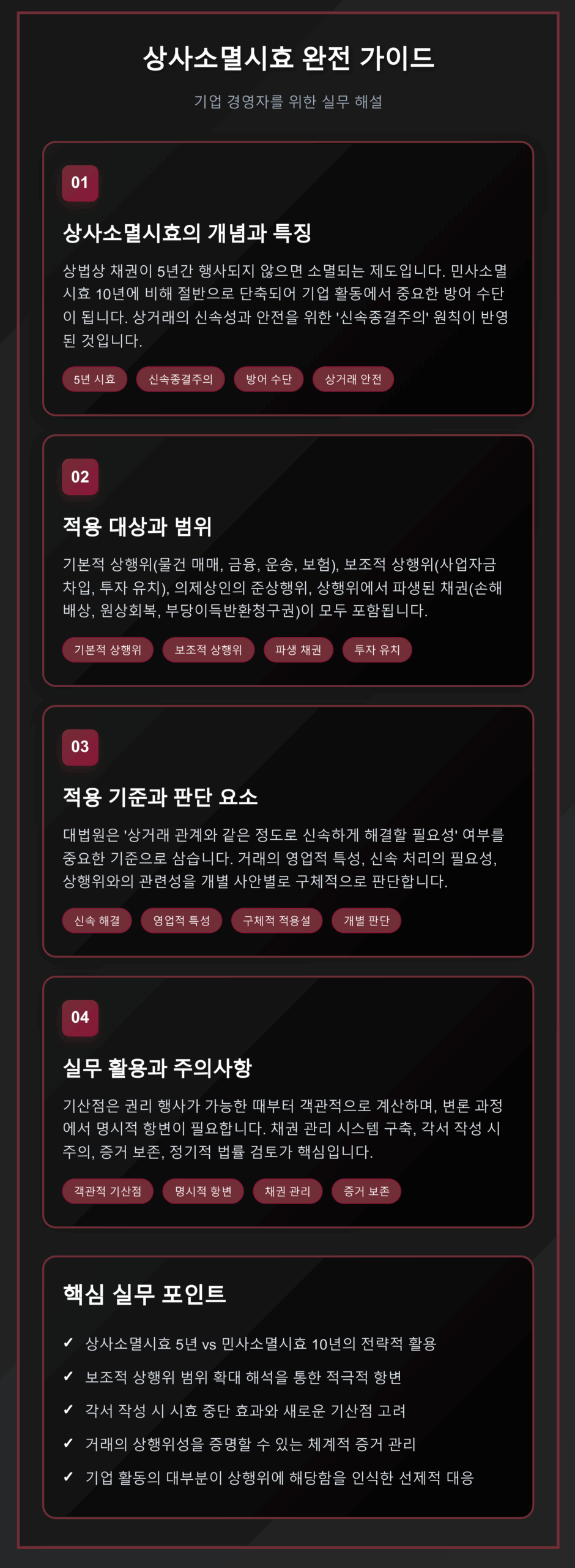 상사소멸시효의 개념, 적용 대상, 판단 기준, 실무 활용법을 4단계로 설명한 기업 법무 인포그래픽