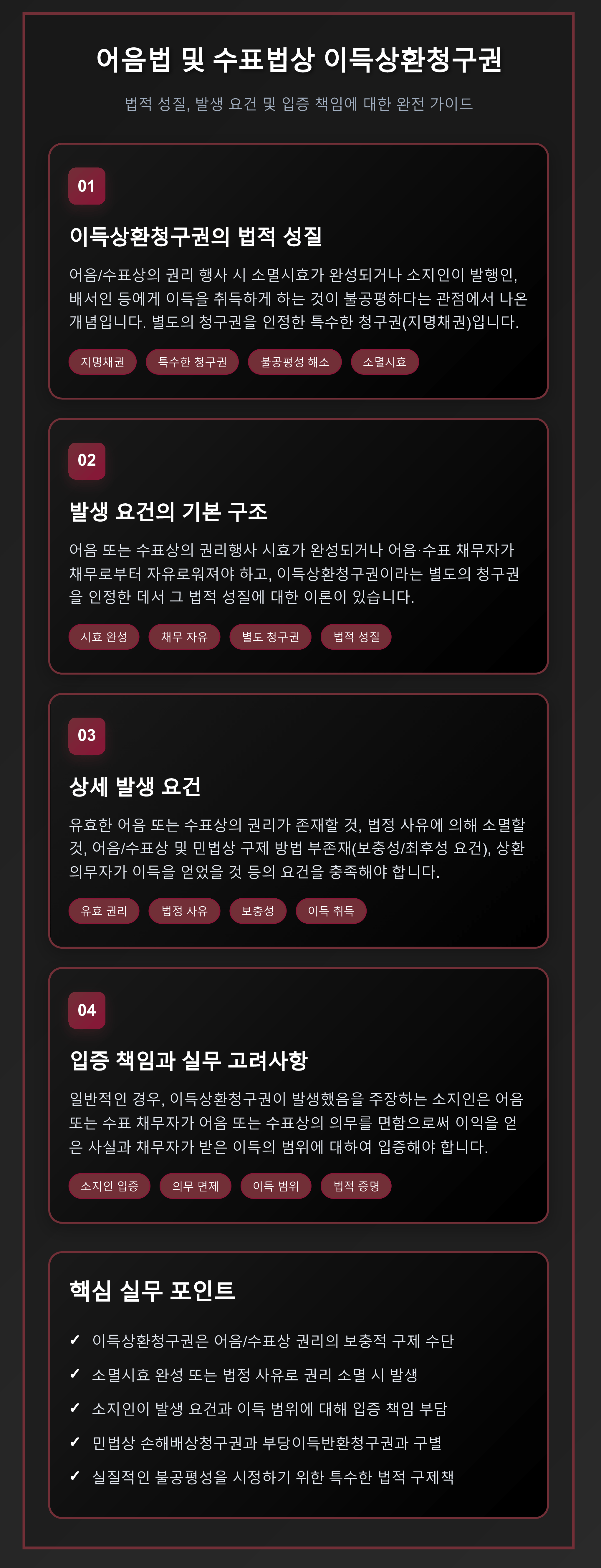 어음법 및 수표법상 이득상환청구권의 법적 성질, 발생 요건, 상세 발생 요건, 입증 책임에 대한 4단계 가이드와 핵심 실무 포인트를 담은 전문 법무 인포그래픽
