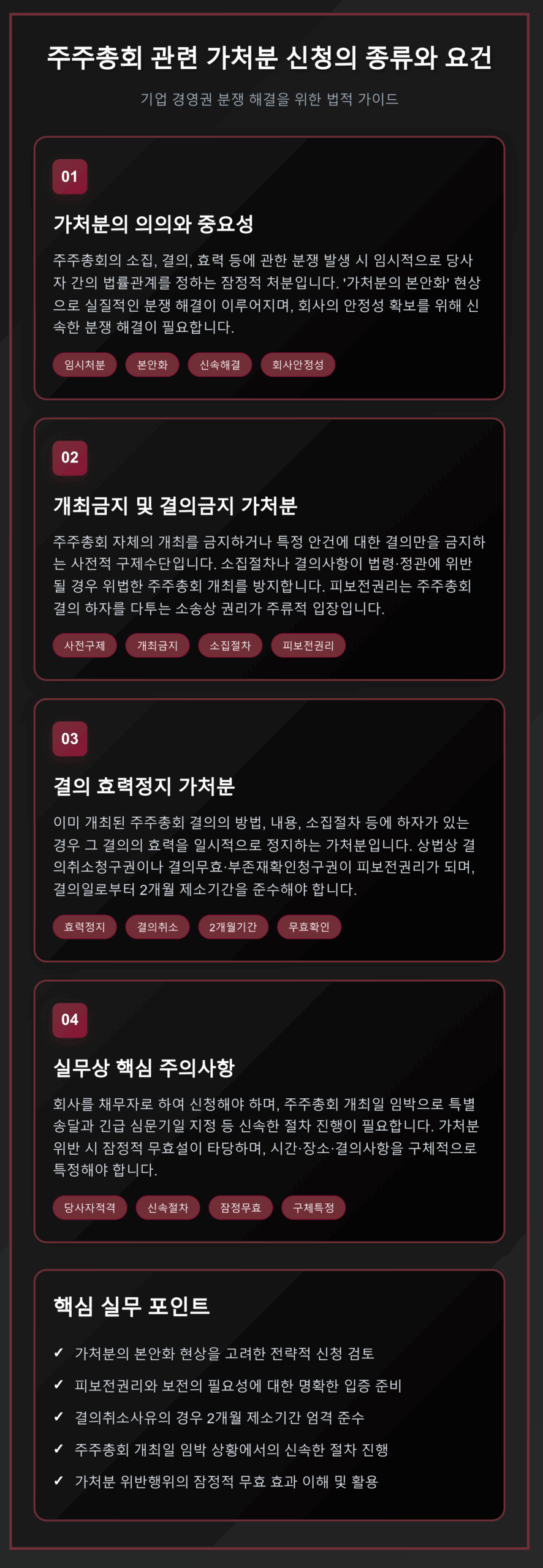 주주총회 관련 가처분 신청의 4가지 주요 유형을 설명하는 인포그래픽. 가처분의 의의와 중요성, 개최금지 및 결의금지 가처분, 결의 효력정지 가처분, 실무상 핵심 주의사항을 단계별로 정리하여 기업 경영권 분쟁 해결을 위한 법적 가이드를 제공합니다.