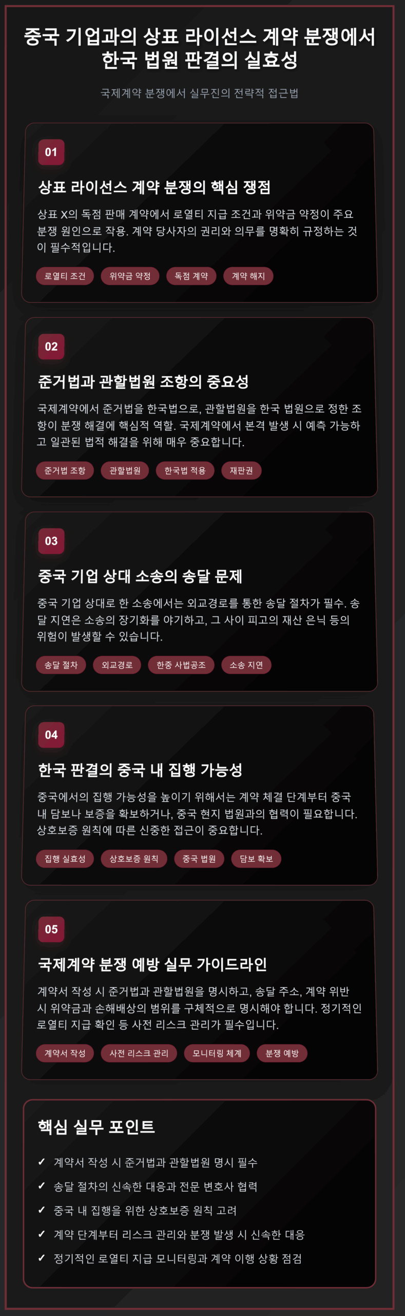 중국 기업과의 상표 라이선스 계약 분쟁에서 한국 법원 판결의 실효성에 대한 인포그래픽. 준거법 조항, 송달 문제, 집행 가능성, 분쟁 예방 가이드라인 등 5가지 핵심 포인트를 시각적으로 설명