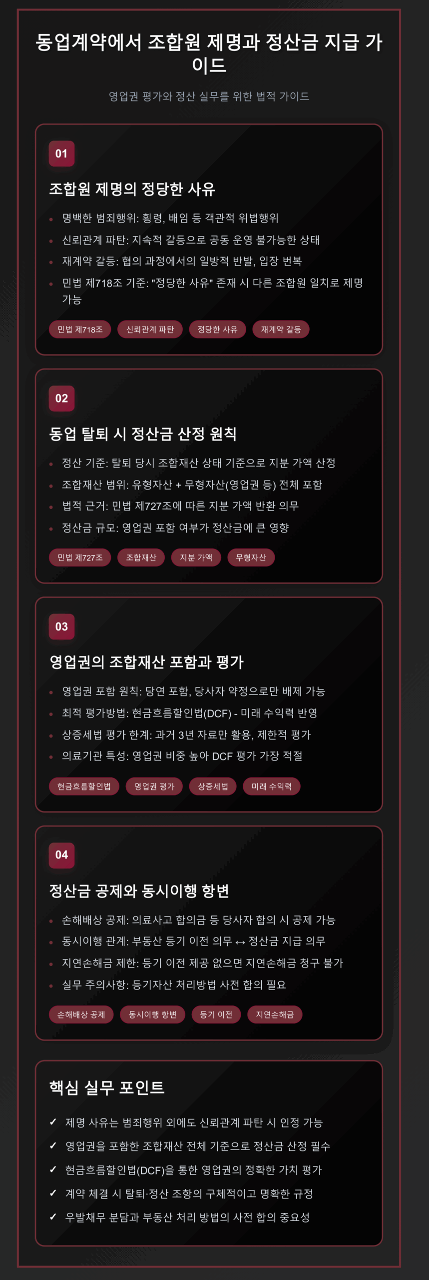 동업계약에서 조합원 제명의 정당한 사유, 탈퇴 시 정산금 산정 원칙, 영업권 평가 방법, 동시이행 항변 등 핵심 실무 포인트를 정리한 법적 가이드 인포그래픽